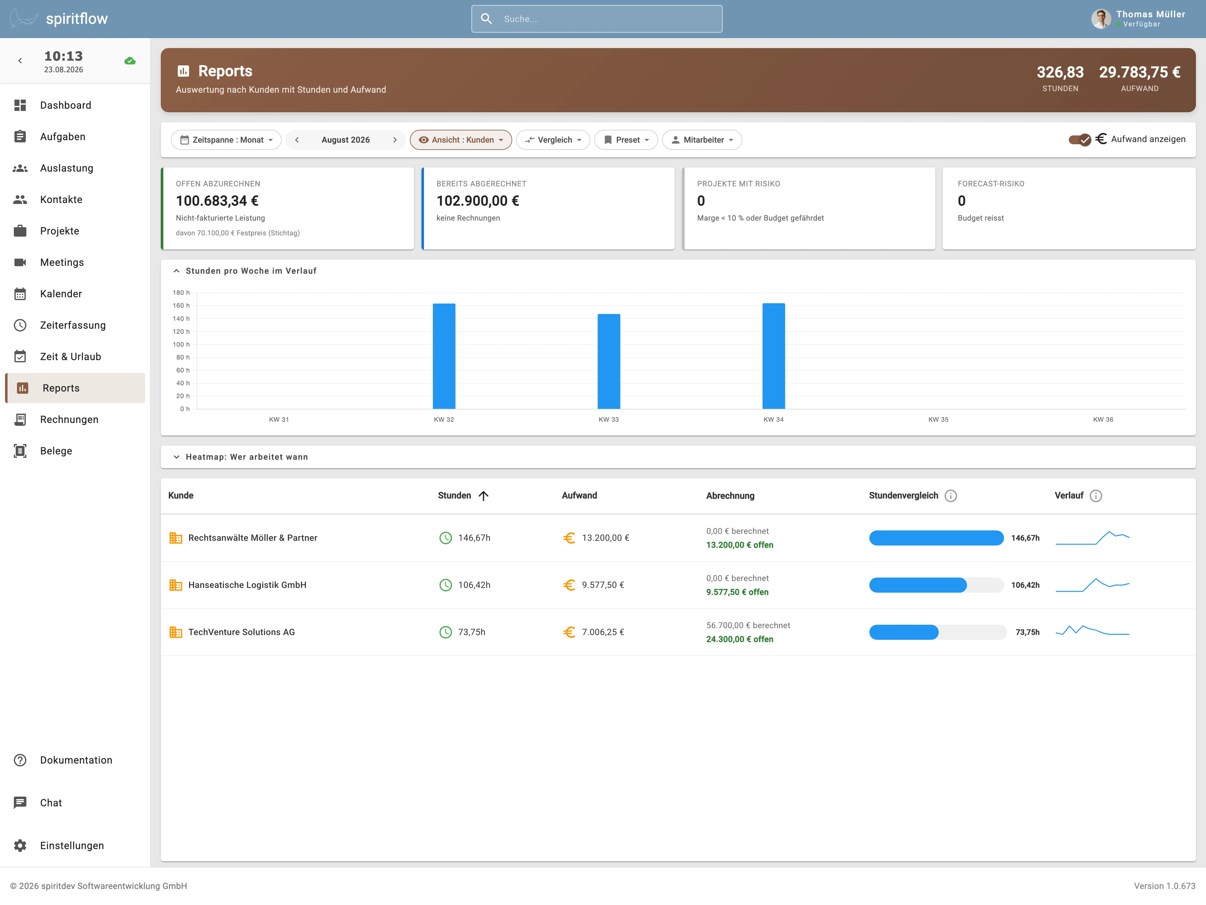 spiritflow Reports, Kunden-Ansicht mit Stunden und Aufwand je Kunde