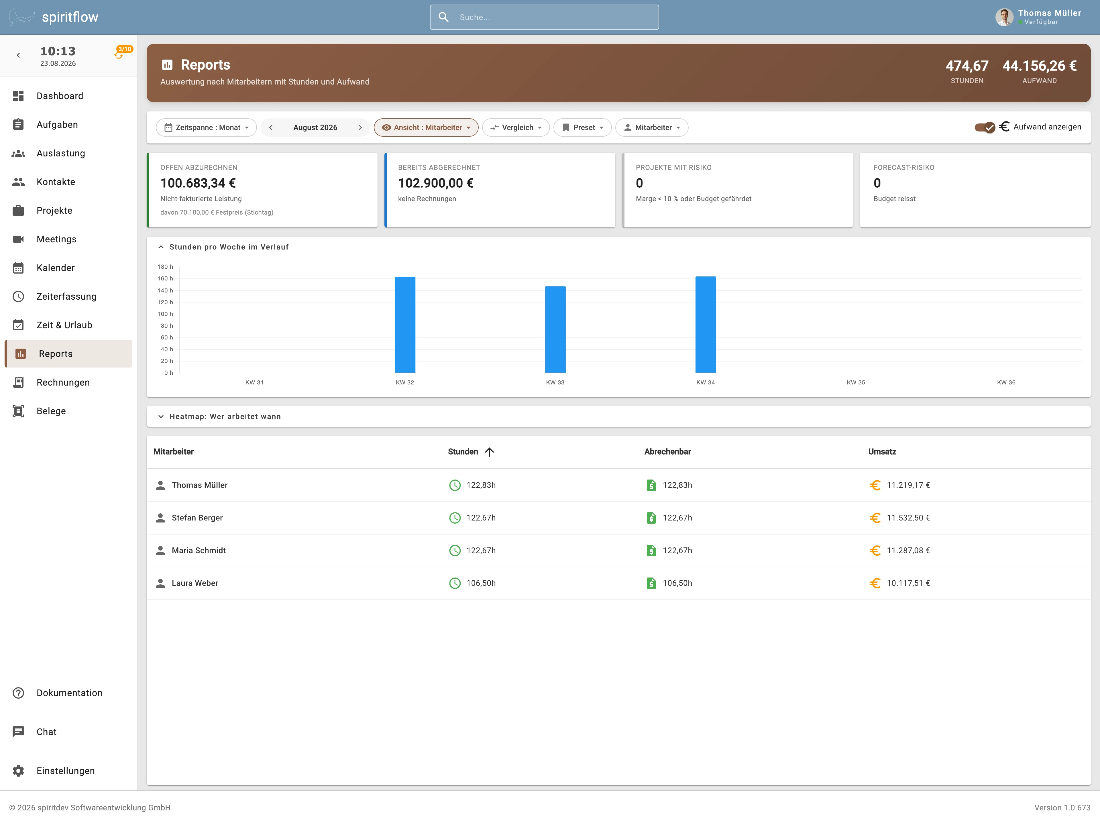 spiritflow Reports , Projektübersicht mit Stunden, Aufwand und Forecast