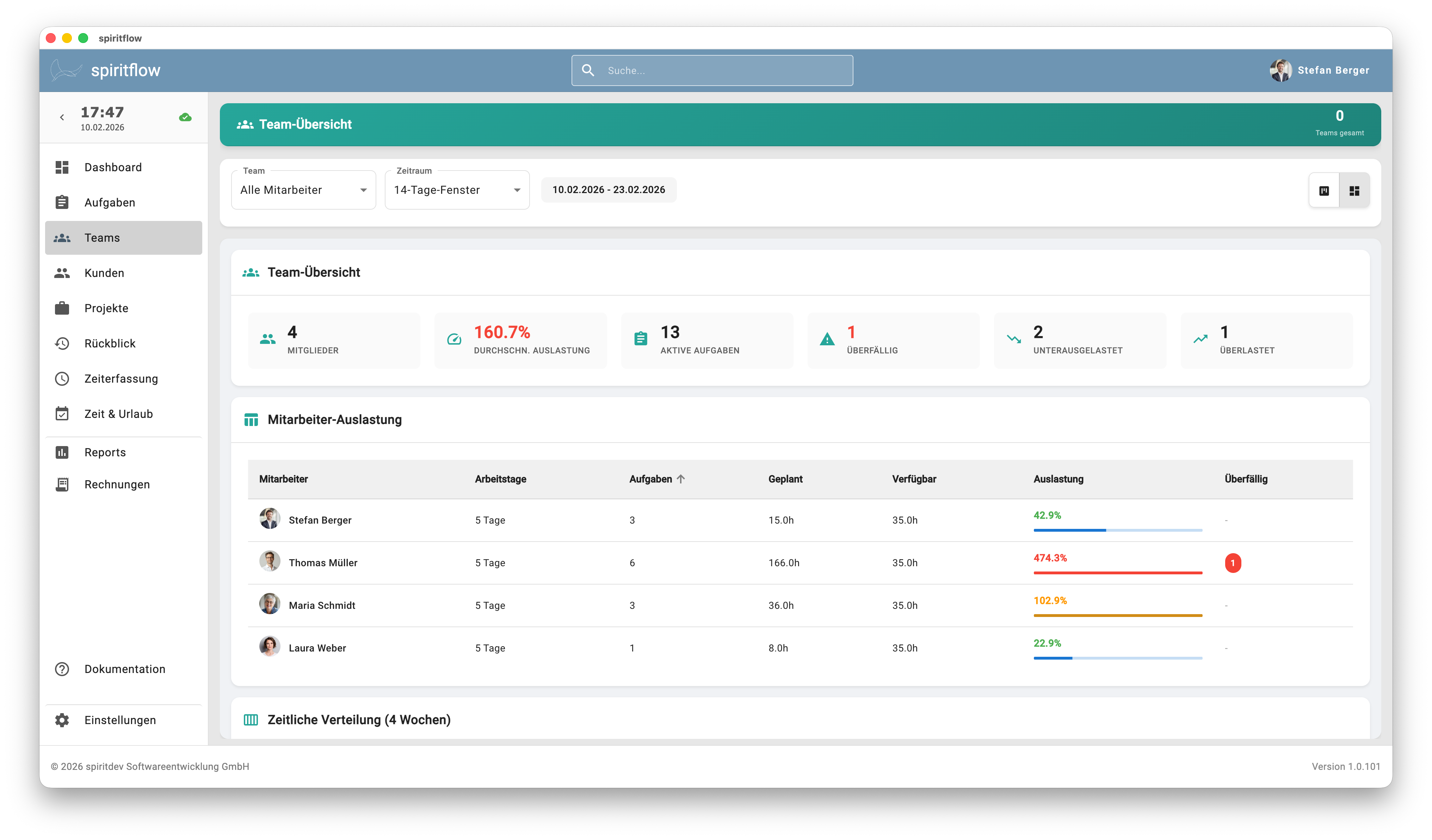 spiritflow Team-Auslastung